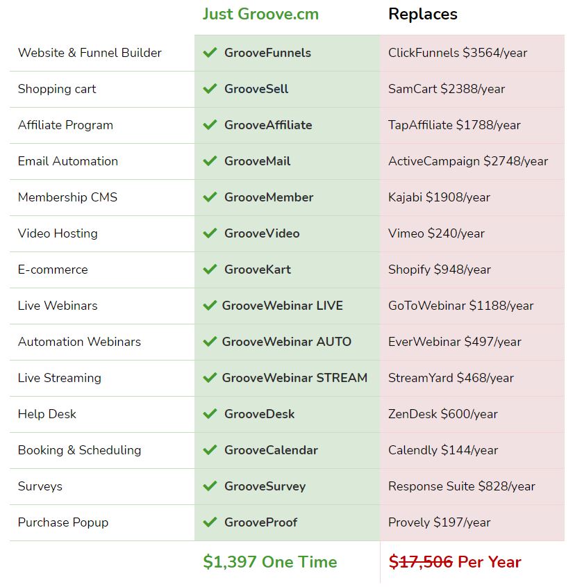 groove crm pricing table